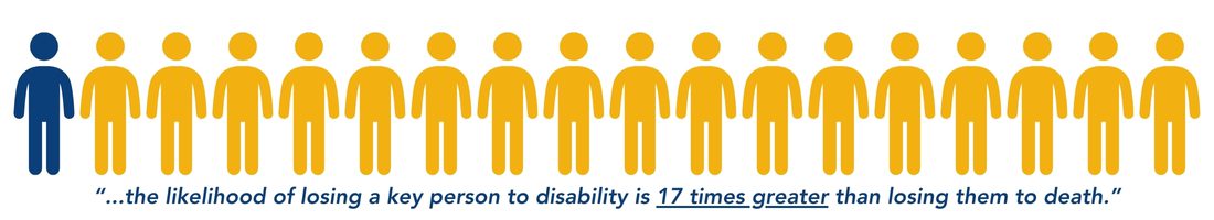 HWI branded people disability statistic